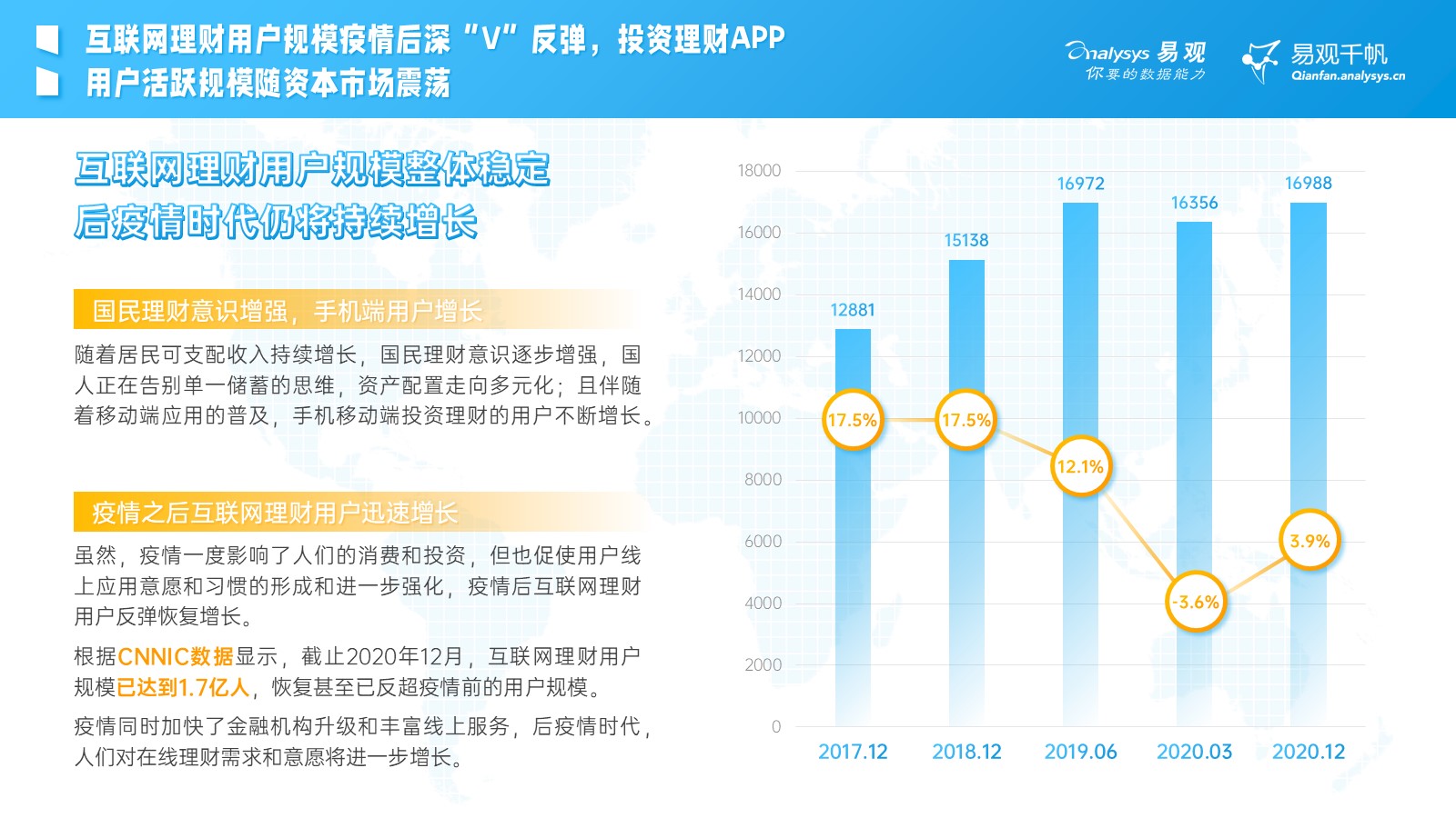 易观千帆数据分析