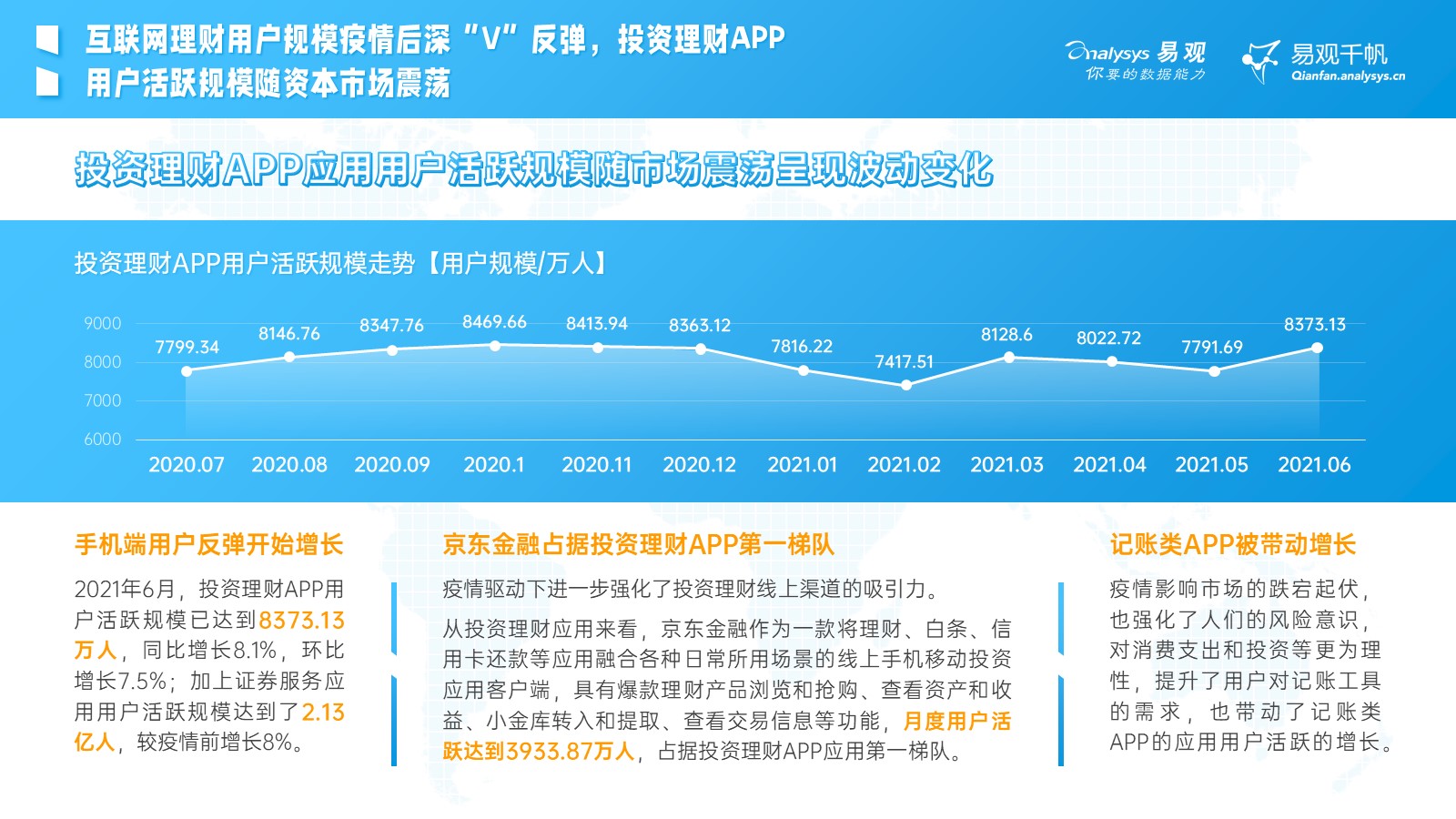 易观千帆数据分析