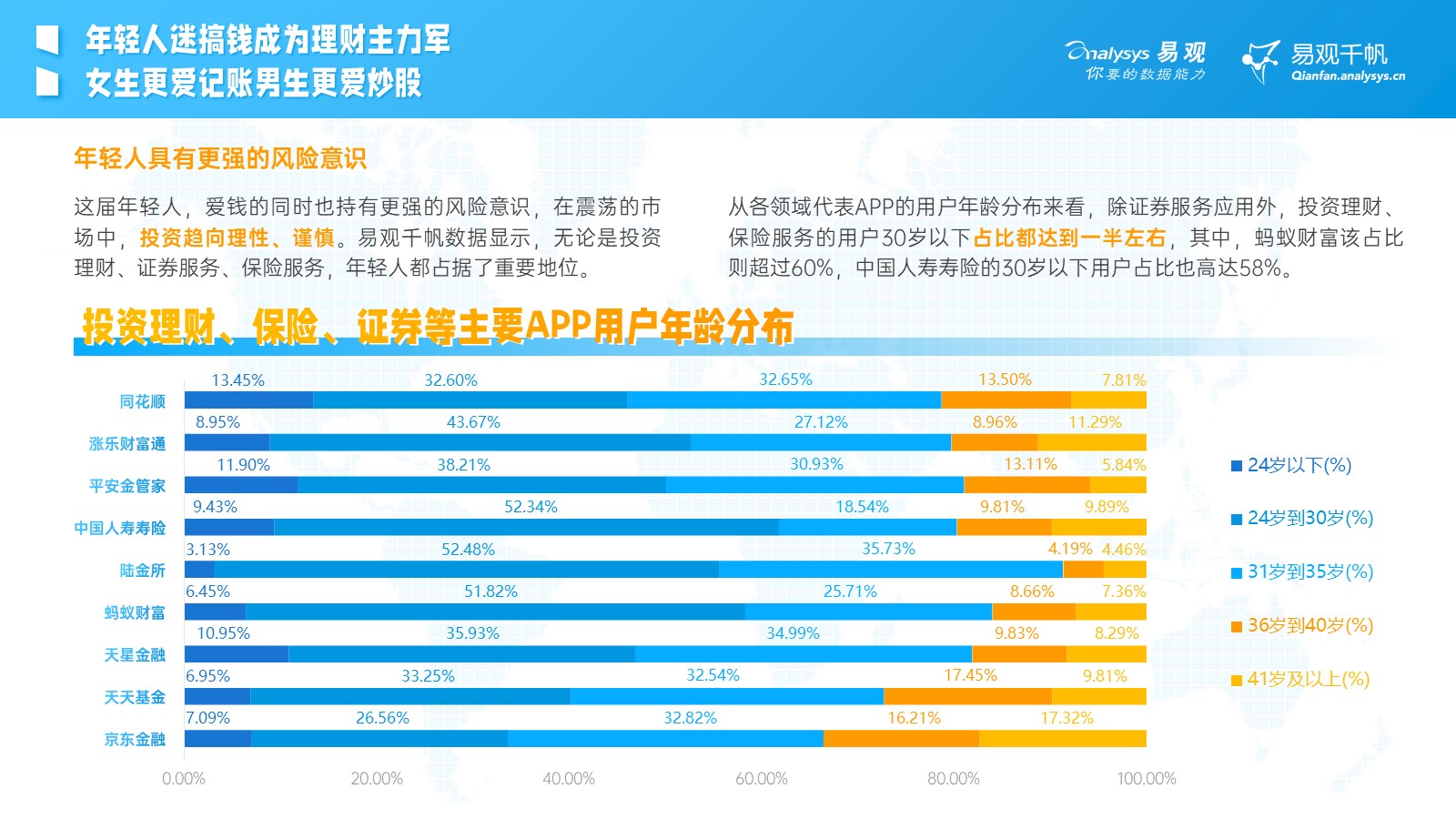 易观千帆数据分析