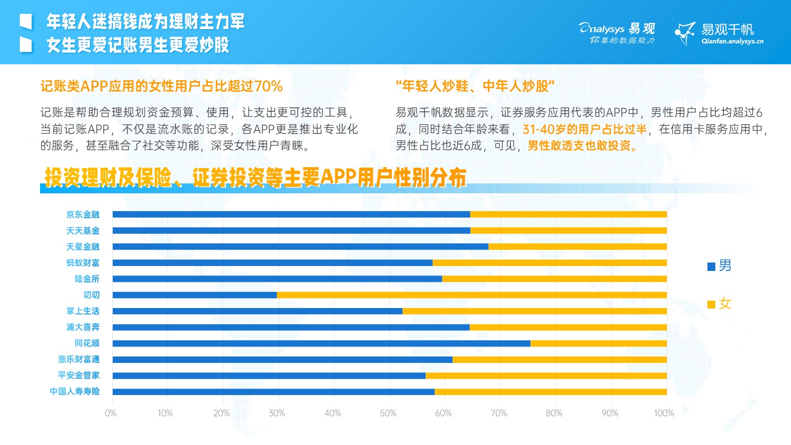 易观千帆数据分析