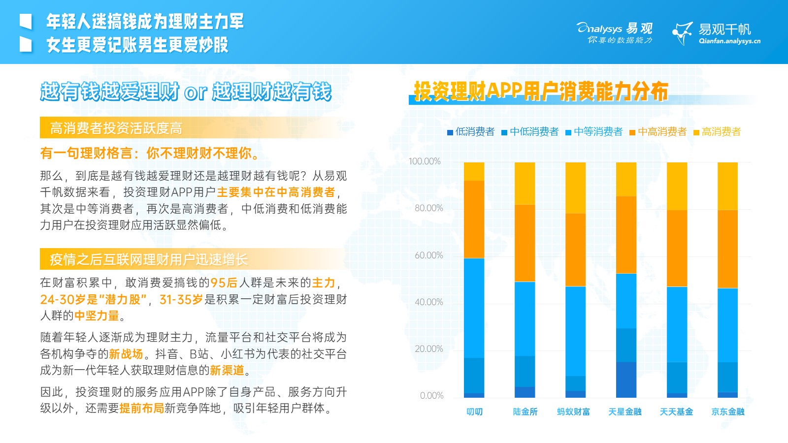 易观千帆数据分析